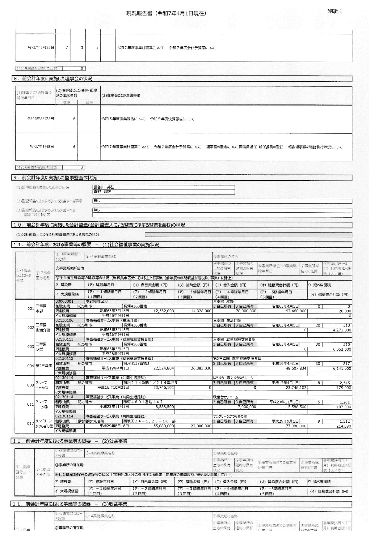 社会福祉法人現況報告書