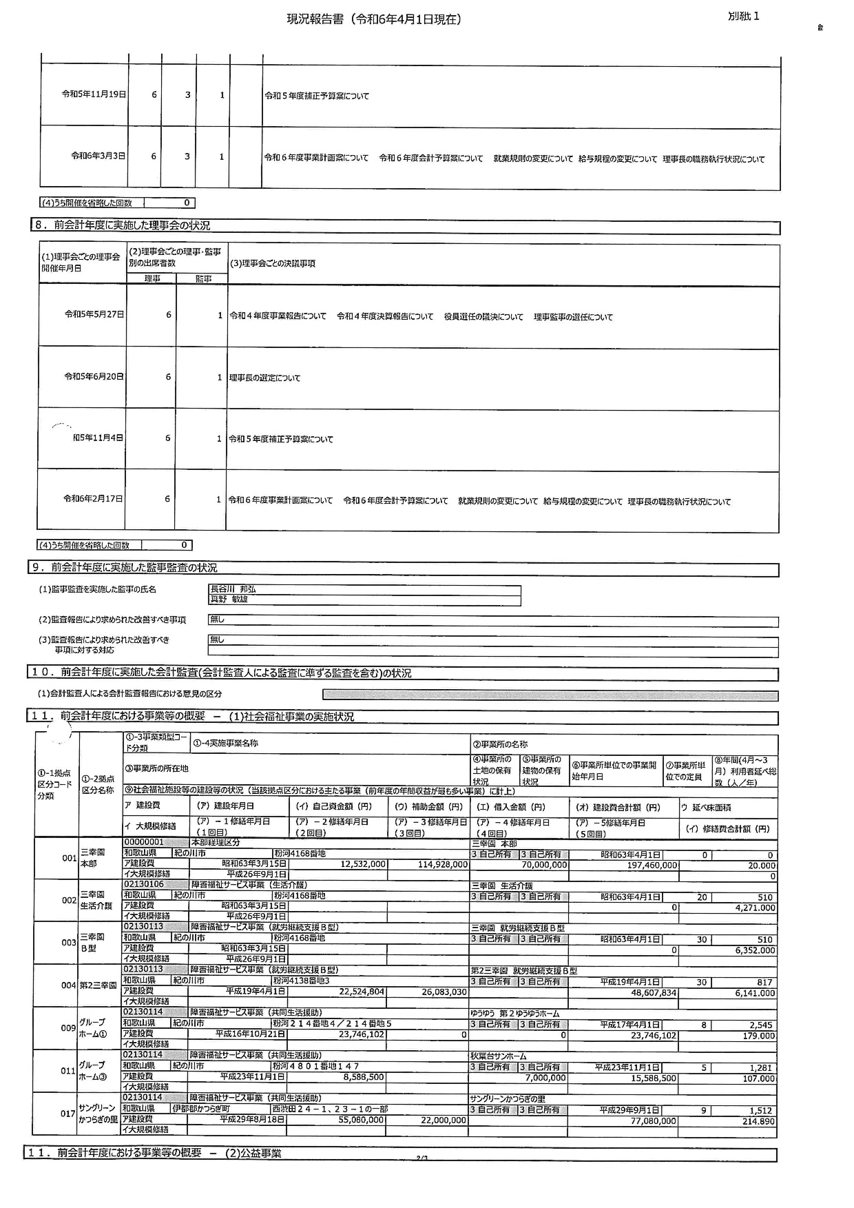 社会福祉法人現況報告書